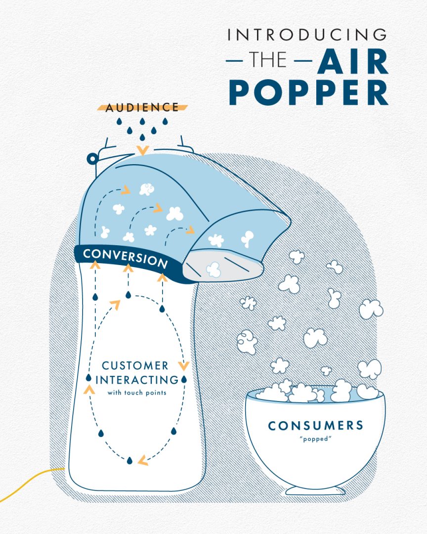 Introducing the Marketing Airpopper Infographic