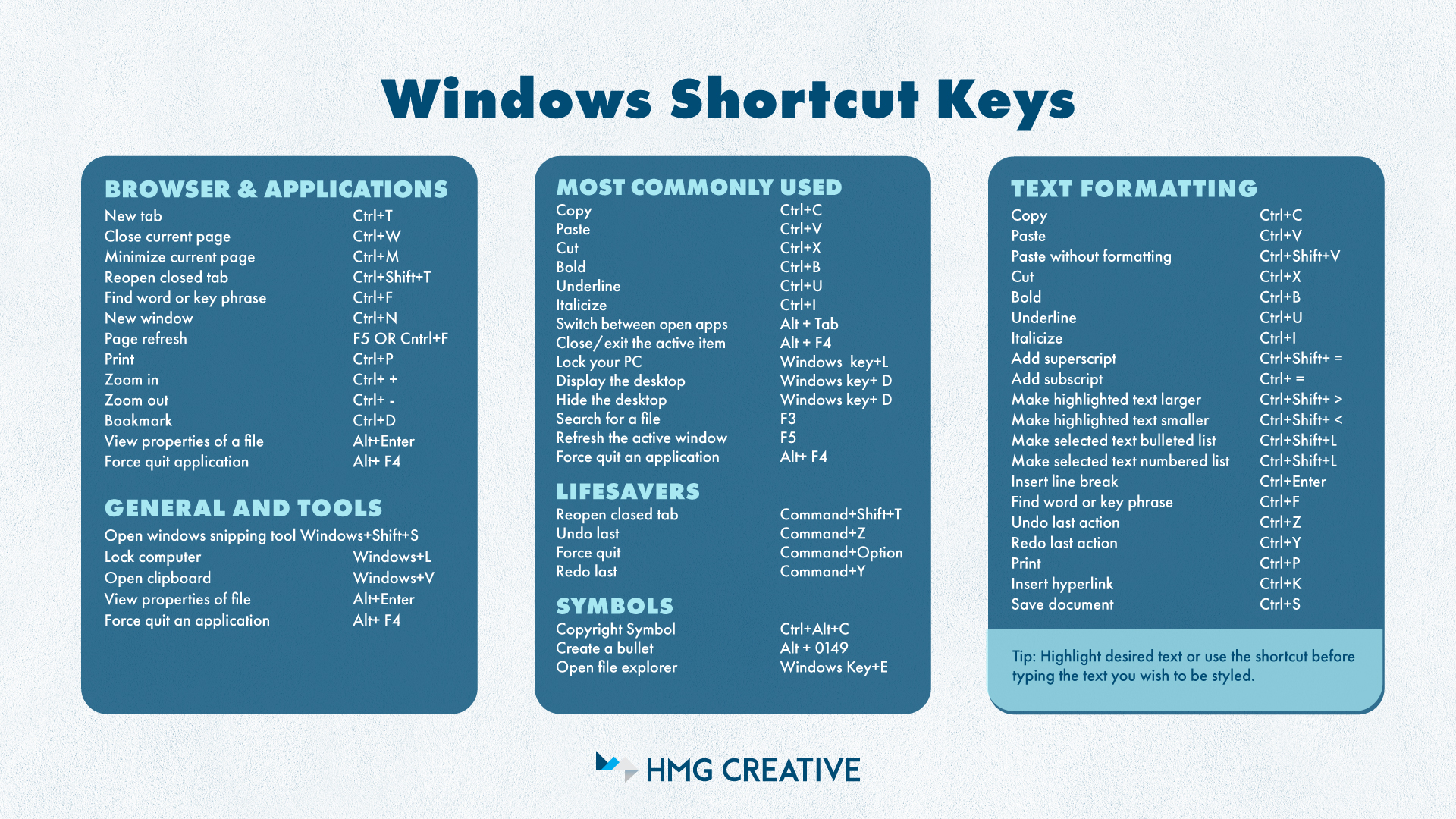 Shortcuts but in image form